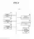 Fig. 03 - Apparatus and method for multi-terminal communication service