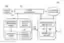 Fig. 01 - Personal safety and emergency services