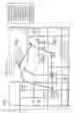 Fig. 20 - Personal safety and emergency services