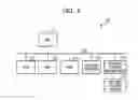 Fig. 03 - Information processing device, computer-implemented method of estimating a waiting time, and non-transitory computer-readable storage medium