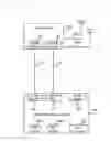 Fig. 06 - Methods and systems of using SIM cards inserted at another device