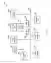 Fig. 10 - Methods and systems of using SIM cards inserted at another device
