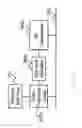 Fig. 15 - Methods and systems of using SIM cards inserted at another device