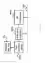 Fig. 16 - Methods and systems of using SIM cards inserted at another device