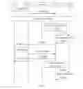 Fig. 03 - Method, apparatus, and system for disaster recovery of IMS