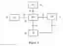 Fig. 04 - Method and apparatus for direct communication key establishment