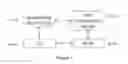 Fig. 09 - Method and apparatus for direct communication key establishment