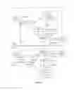 Fig. 13 - Method and apparatus for direct communication key establishment
