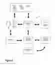Fig. 04 - System for authorizing access based on authentication via separate channel