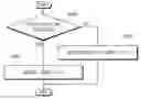Fig. 01 - Method of performing secure communication, system-on-chip performing the same and mobile system including the same