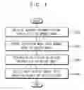 Fig. 02 - Method of performing secure communication, system-on-chip performing the same and mobile system including the same