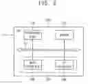 Fig. 03 - Method of performing secure communication, system-on-chip performing the same and mobile system including the same