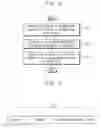 Fig. 07 - Method of performing secure communication, system-on-chip performing the same and mobile system including the same