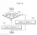 Fig. 08 - Method of performing secure communication, system-on-chip performing the same and mobile system including the same