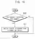 Fig. 10 - Method of performing secure communication, system-on-chip performing the same and mobile system including the same