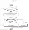 Fig. 11 - Method of performing secure communication, system-on-chip performing the same and mobile system including the same