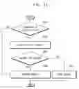 Fig. 13 - Method of performing secure communication, system-on-chip performing the same and mobile system including the same