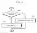 Fig. 16 - Method of performing secure communication, system-on-chip performing the same and mobile system including the same