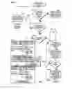 Fig. 07 - Method and apparatus for bandwidth request/grant protocols in a wireless communication system