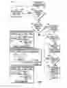 Fig. 09 - Method and apparatus for bandwidth request/grant protocols in a wireless communication system