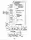 Fig. 13 - Method and apparatus for bandwidth request/grant protocols in a wireless communication system