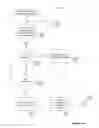 Fig. 16 - Method and apparatus for bandwidth request/grant protocols in a wireless communication system