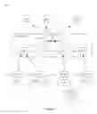 Fig. 12 - Systems and methods for managing network controllers and their network interactions in a network of moving things, for example including a network of autonomous vehicles