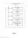 Fig. 08 - Igniting network nodes in a multi-hop wireless network