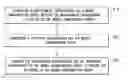Fig. 01 - Method for triggering freestanding radio resource control report