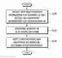 Fig. 01 - Method and apparatus for handling RAN assistance information for roaming user equipments in wireless communication system