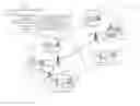 Fig. 01 - Femto cell access point passthrough model