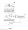 Fig. 08 - Switched diversity in data link layers of directional networks