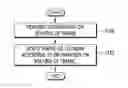 Fig. 01 - Method and apparatus for configuring transmission mode and routing for tight interworking in wireless communication system