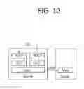 Fig. 11 - Method and apparatus for configuring transmission mode and routing for tight interworking in wireless communication system