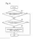 Fig. 07 - Server device, base station, information processing method, and storage medium