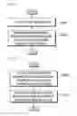 Fig. 13 - Method and apparatus for performing inter-MeNB handover without SeNB change in wireless communication system