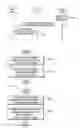 Fig. 14 - Method and apparatus for performing inter-MeNB handover without SeNB change in wireless communication system