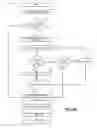 Fig. 08 - Method and apparatus for multi-SIM selection