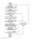 Fig. 01 - Method and apparatus for video communication