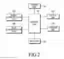 Fig. 03 - Method and apparatus for video communication