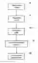 Fig. 01 - METHOD FOR INTEGRATING AN INVERTER INTO A WIRELESS LOCAL AREA COMMUNICATION NETWORK, AND INVERTER SUITABLE THEREFORE