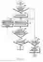 Fig. 31 - METHOD AND APPARATUS FOR CONTROLLING COMMUNICATION OF A PORTABLE TERMINAL IN A WIRELESS COMMUNICATION SYSTEM