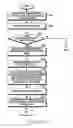 Fig. 32 - METHOD AND APPARATUS FOR CONTROLLING COMMUNICATION OF A PORTABLE TERMINAL IN A WIRELESS COMMUNICATION SYSTEM