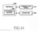 Fig. 35 - METHOD AND APPARATUS FOR CONTROLLING COMMUNICATION OF A PORTABLE TERMINAL IN A WIRELESS COMMUNICATION SYSTEM