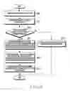 Fig. 44 - METHOD AND APPARATUS FOR CONTROLLING COMMUNICATION OF A PORTABLE TERMINAL IN A WIRELESS COMMUNICATION SYSTEM