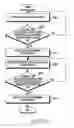 Fig. 46 - METHOD AND APPARATUS FOR CONTROLLING COMMUNICATION OF A PORTABLE TERMINAL IN A WIRELESS COMMUNICATION SYSTEM