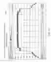 Fig. 13 - Method and apparatus for economizing power consumption in wireless products