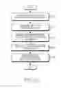 Fig. 12 - Method and apparatus for supporting idle mode in mobile communication system