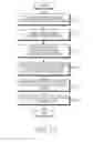 Fig. 19 - Method and apparatus for supporting idle mode in mobile communication system