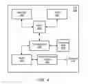 Fig. 04 - Receiver front-end power consumption reduction via linearity and sensitivity adaptation